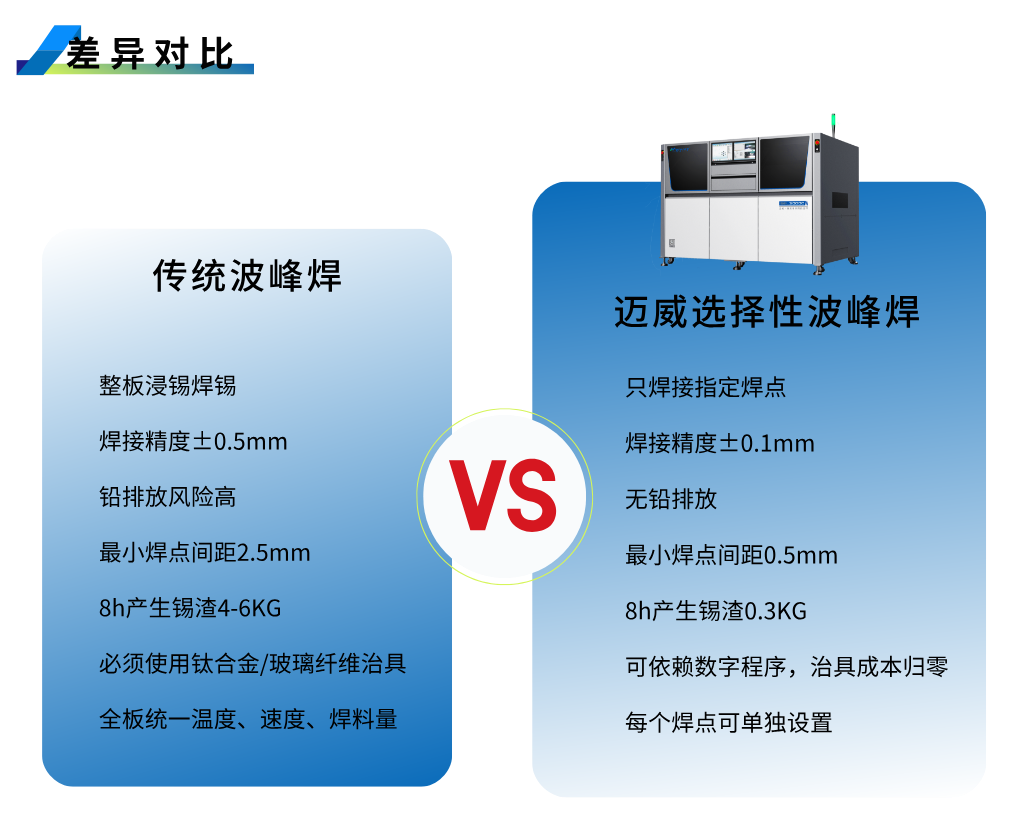 1754019211101048.png 選焊-詳情頁__2025-08-01+11_22_07.png